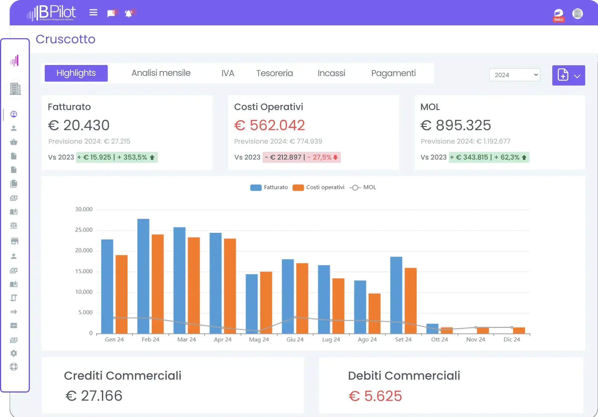 Cloud Finance - Dashboard BPilot gestionale aziendale con ia integrata - Cruscotto