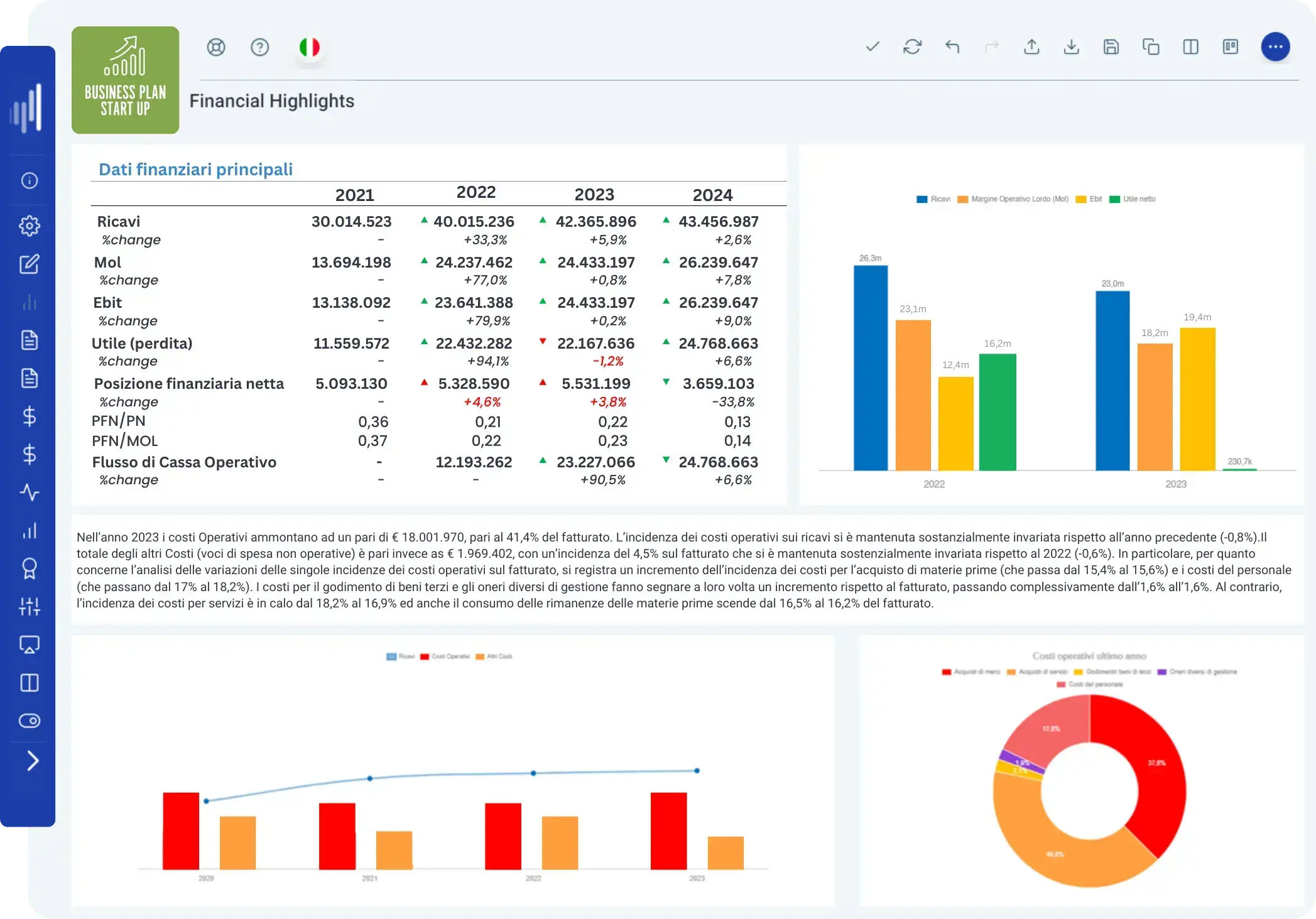 Cloud Finance - Dashboard financial highlight software Business Plan Start Up