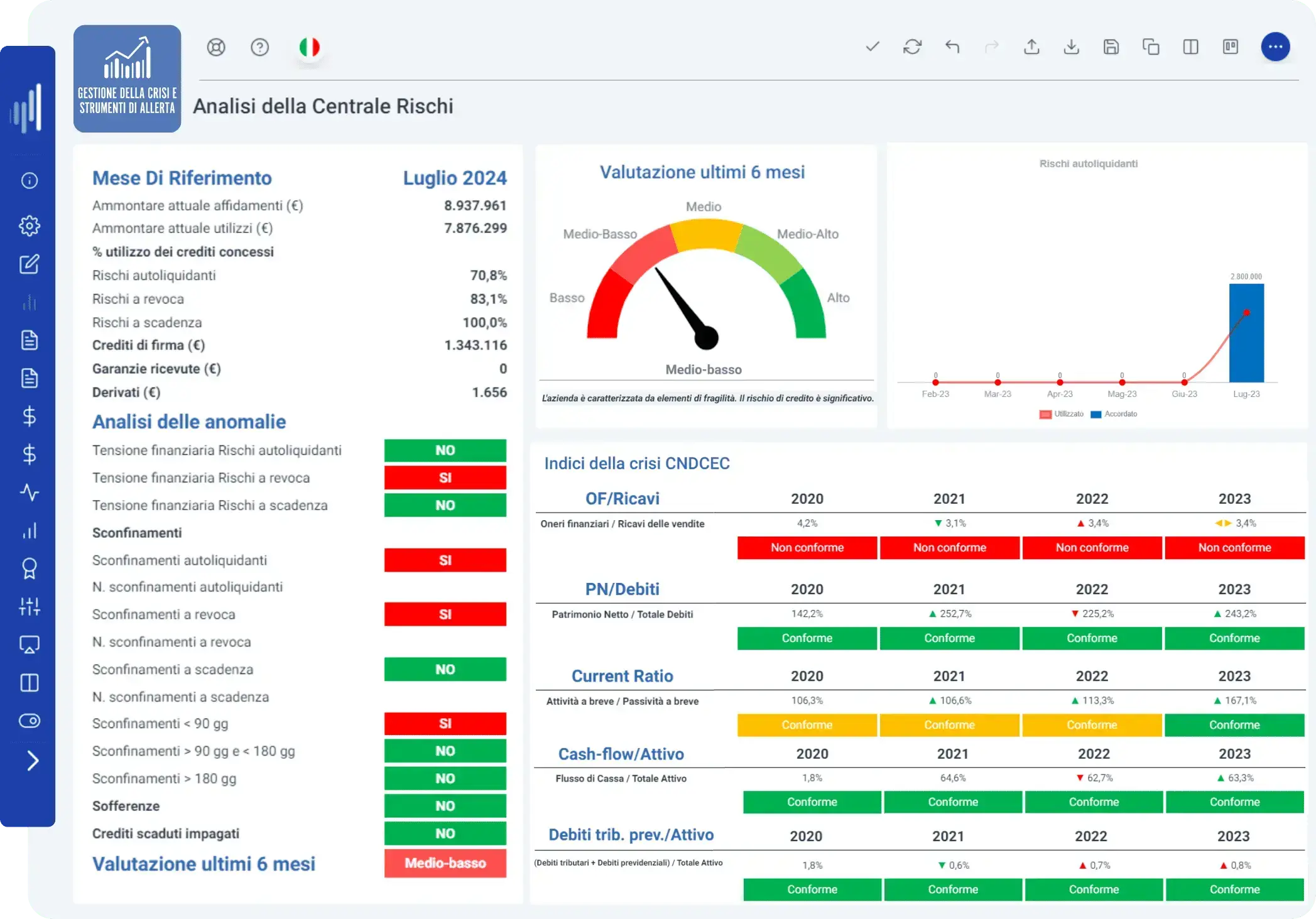 Cloud Finance - Dashboard Analisi della centrale rischi software Gestione della crisi e strumenti di allerta