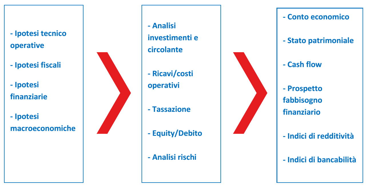 approfonimenti-figura-2