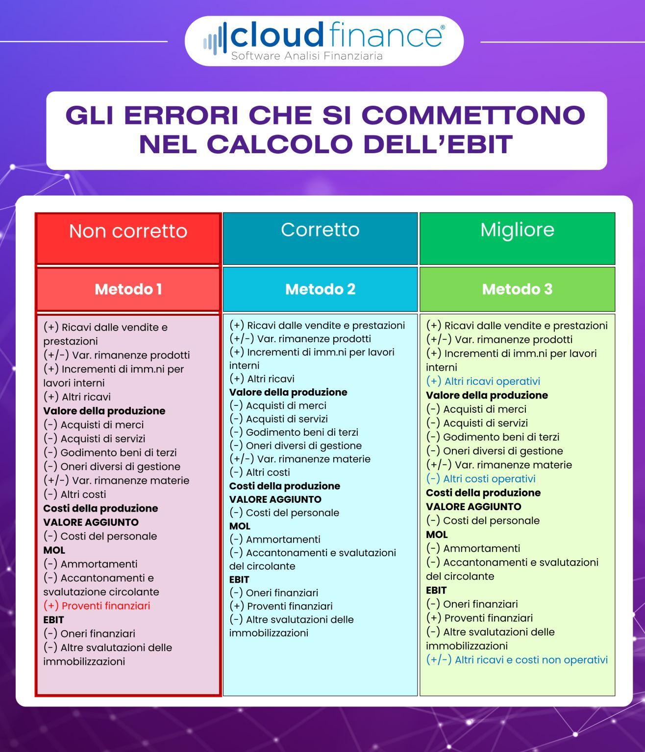 calcolo_ebit