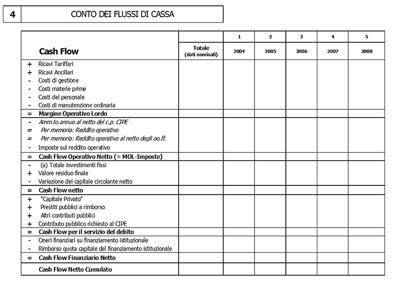 conti-dei-flussi-di-cassa