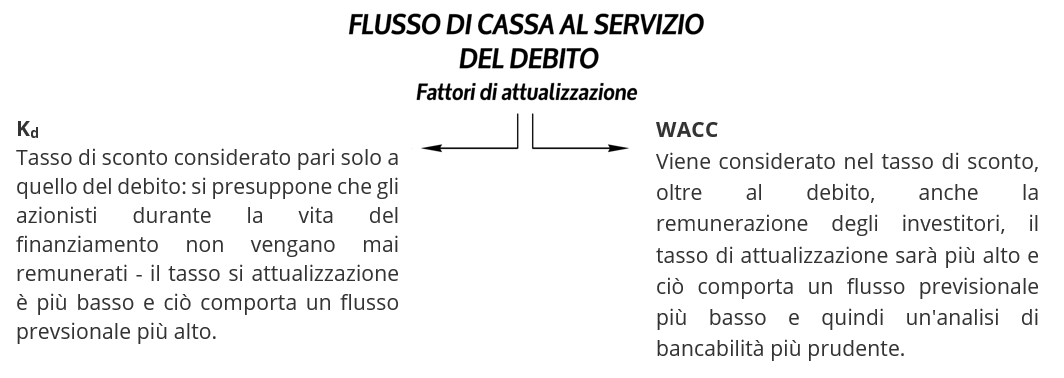 flusso-di-cassa