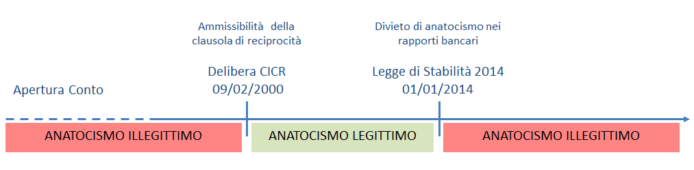 periodi_anatoscismo