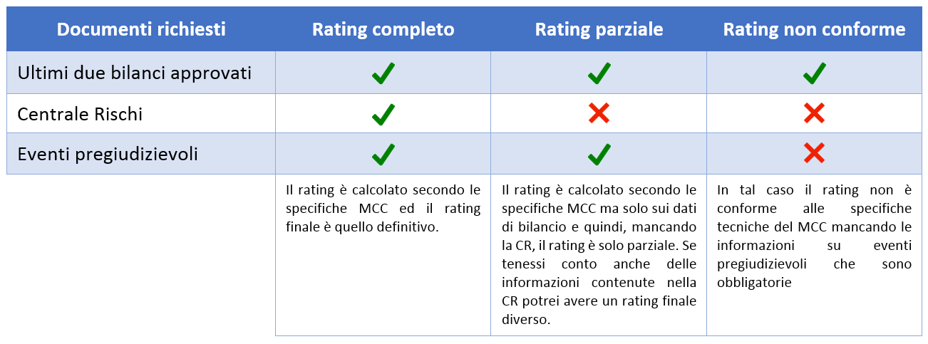 rating-mcc-art-11