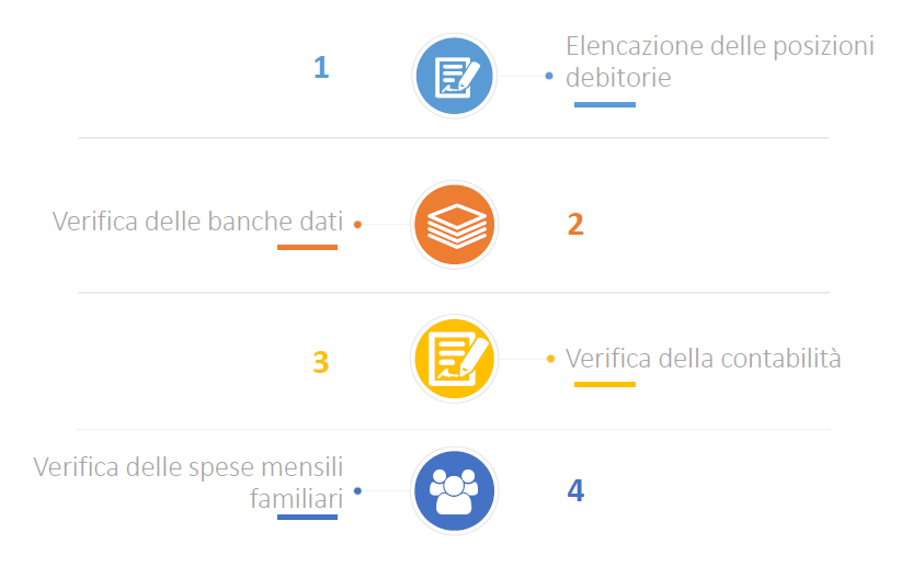 sovraindebitamento-img3