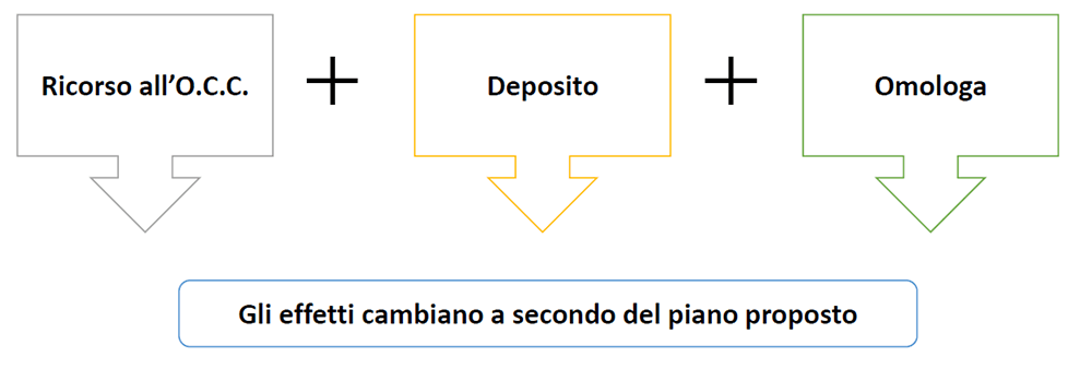 sovraindebitamento-img8