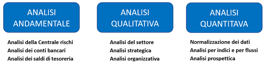 tabella-analisi-del-rischio