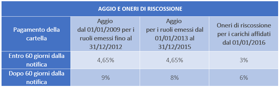 table_0030