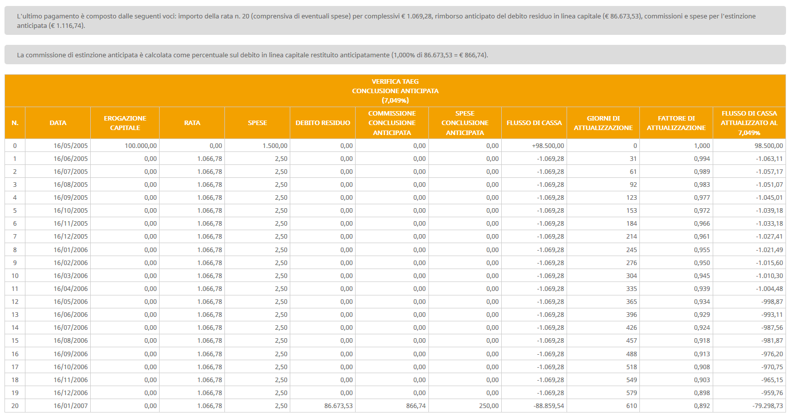 table_conclusione_anticipata