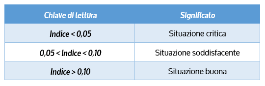 table_indici4