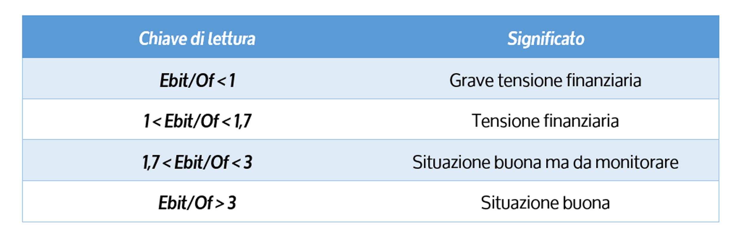 table_indici7