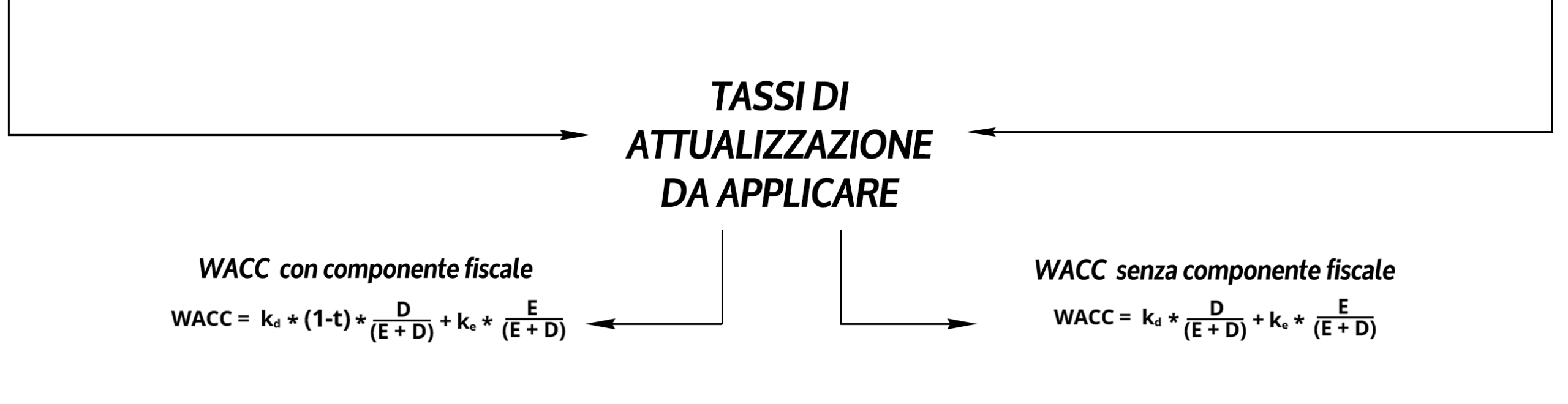 tassi-da-applicare