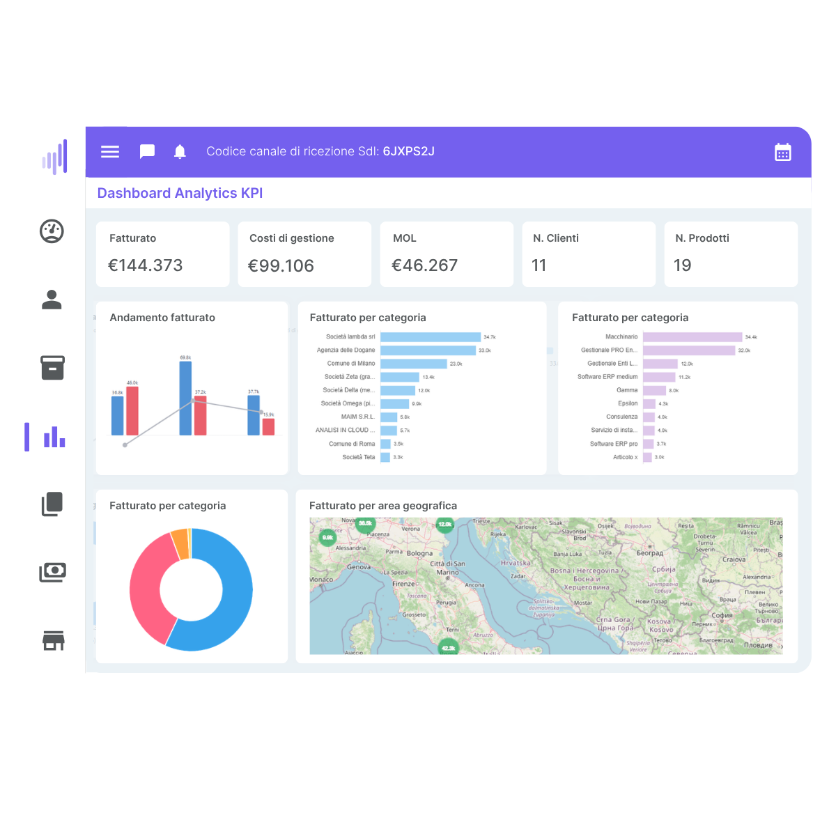 Cloud Finance - BPilot - Dashboard Analytics KPI