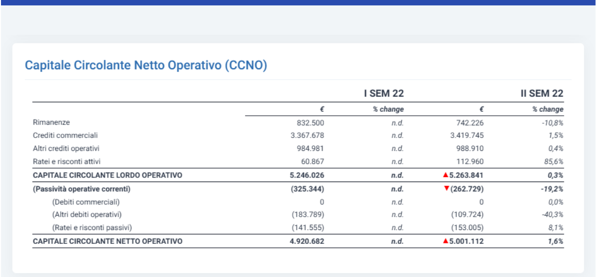 ABI_CCNO_ Analisi Bilancio Infrannuale - Capitale circolante netto operativo