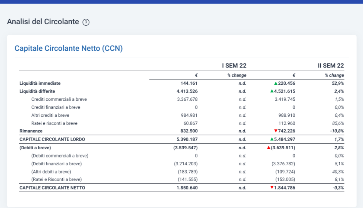 ABI_CCN_ Analisi Bilancio Infrannuale - Capitale circolante netto