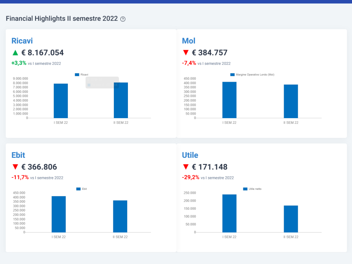ABI_Financial_highlights2