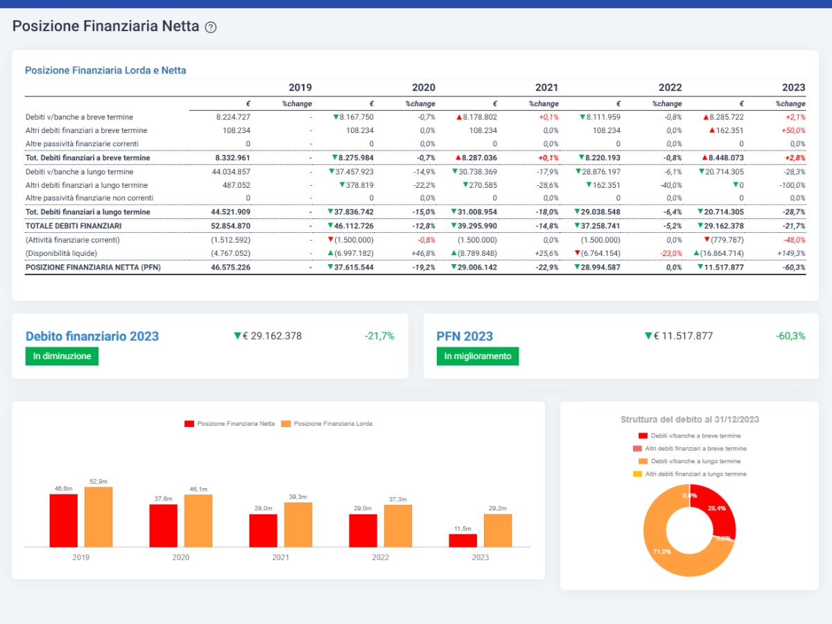 AB_PFN Cloud Finance - Software Analisi di Bilancio e Rating - valutazione performance