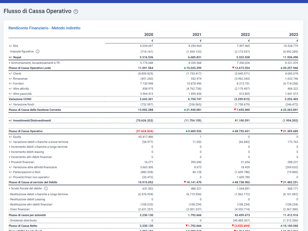 AB_RF_Cash_flow Cloud Finance - Software Analisi di Bilancio e Rating - flusso di cassa operativo