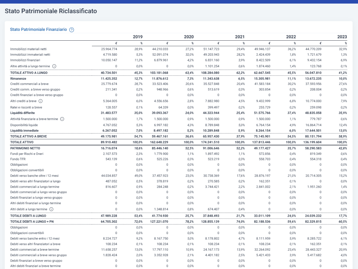 AB_SPR_Finanziario Cloud Finance - Software Analisi di Bilancio e Rating - stato patrimoniale riclassificato