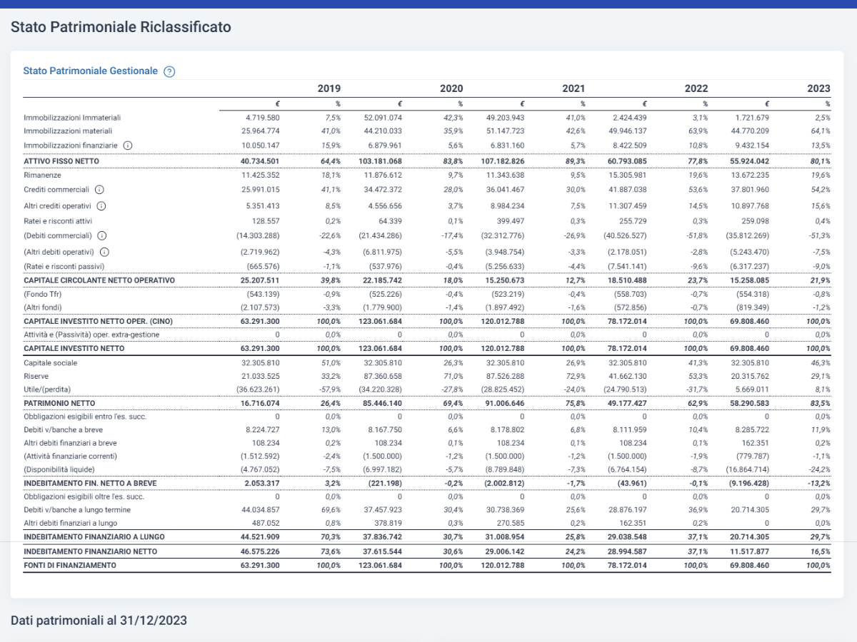 AB_SPR_gestionale Cloud Finance - Software Analisi di Bilancio e Rating - stato patrimoniale gestionale