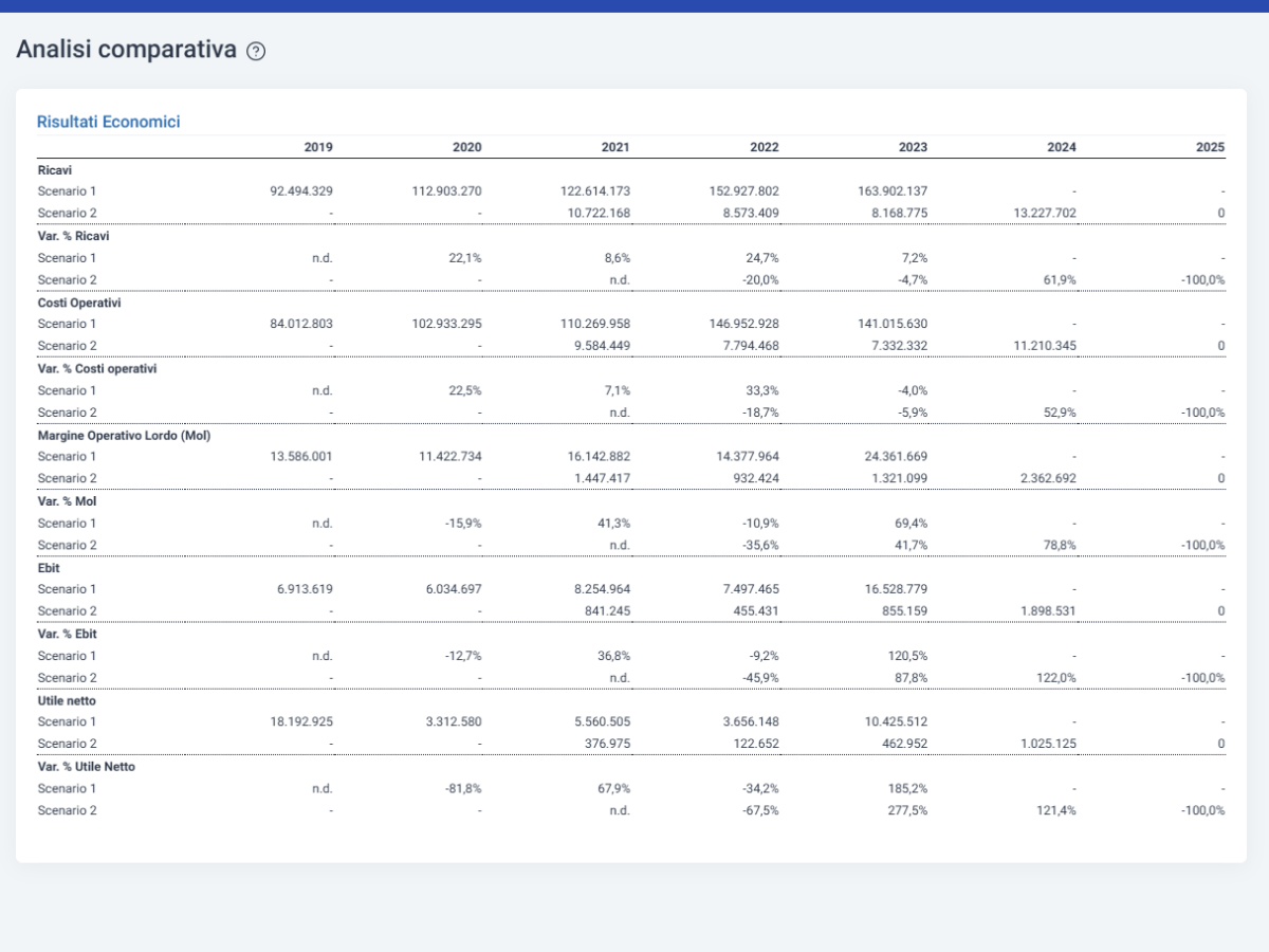 AB_analisi_comparativa Cloud Finance - Software Analisi di Bilancio e Rating - financial score rating cloud finance proprietario