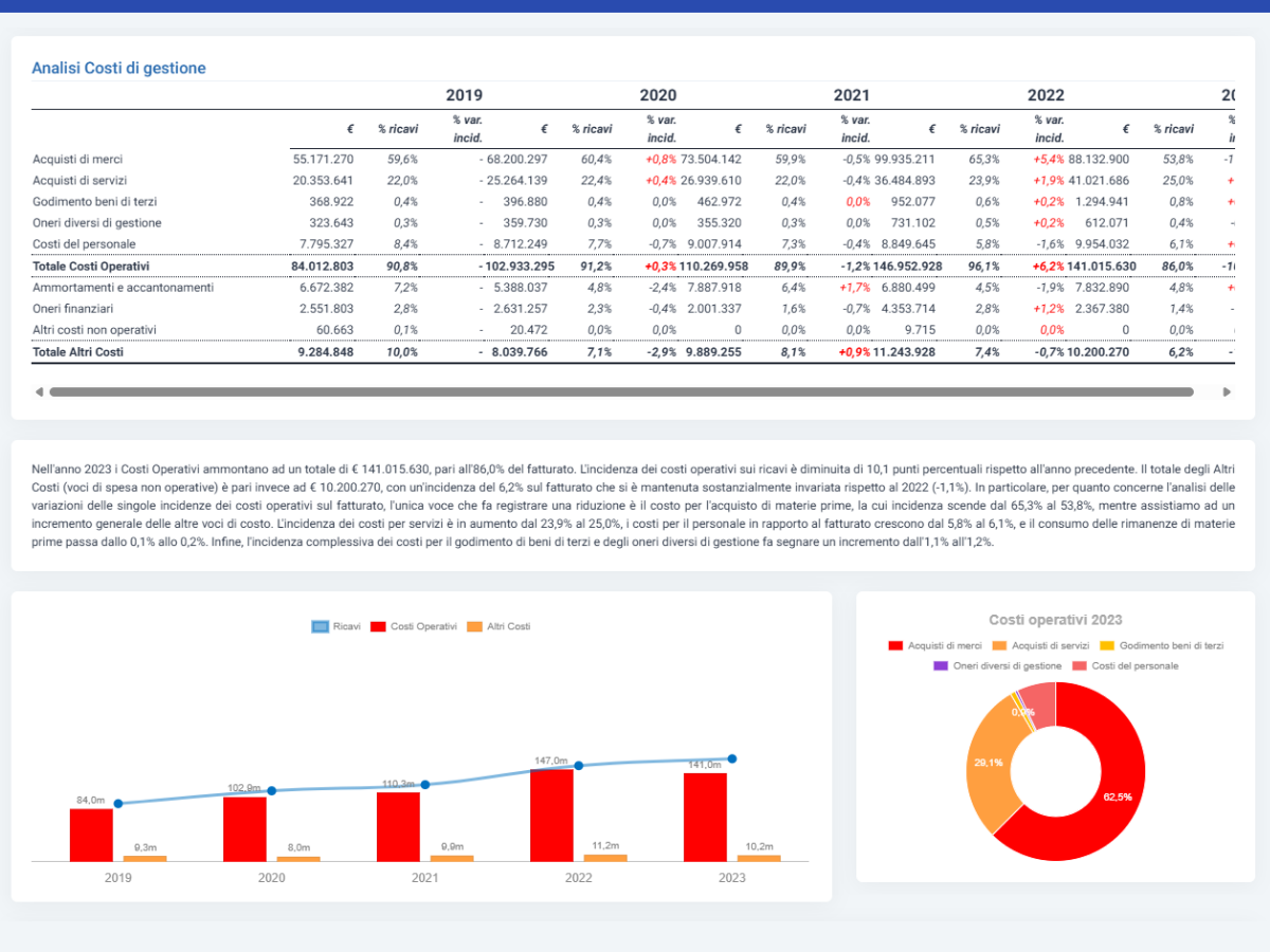 AB_analisi_costi_gestione Cloud Finance - Software Analisi di Bilancio e Rating - Analisi costi di gestione