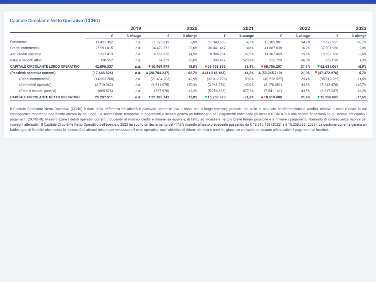 AB_ccno Cloud Finance - Software Analisi di Bilancio e Rating - Capitale Circolante Netto Operativo