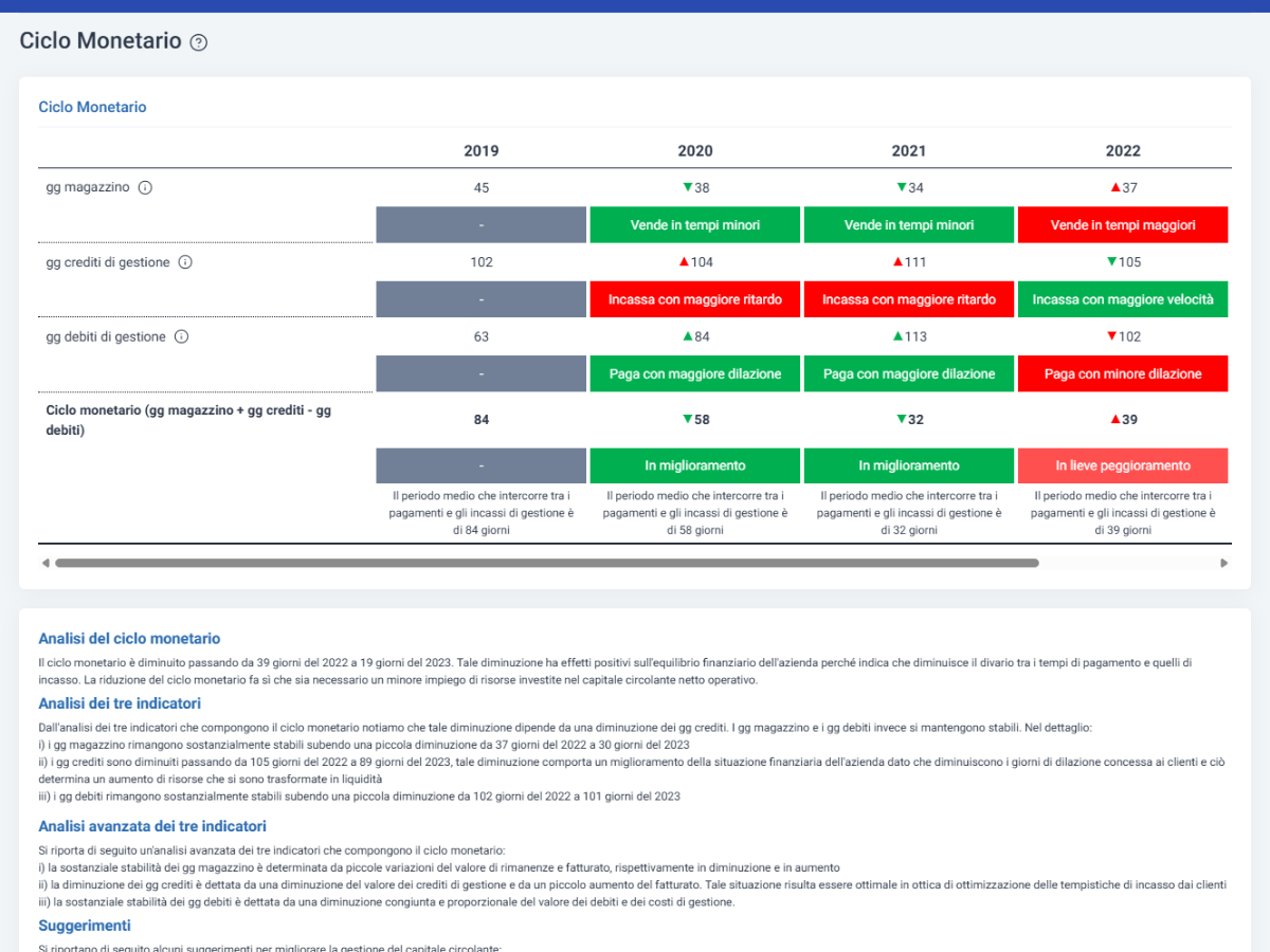 AB_ciclo_monetario Cloud Finance - Software Analisi di Bilancio e Rating - indici di bilancio