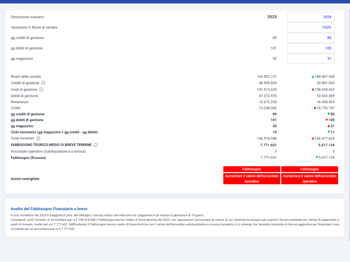 AB_fb Cloud Finance - Software Analisi di Bilancio e Rating - financial score rating cloud finance proprietario