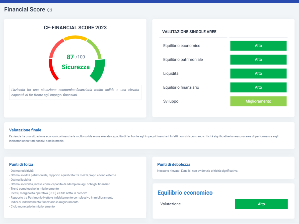 AB_financial_score Cloud Finance - Software Analisi di Bilancio e Rating - financial score rating cloud finance proprietario