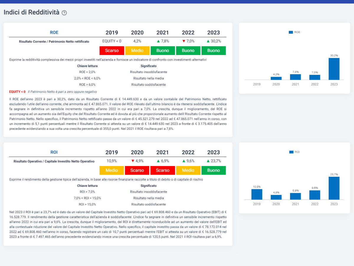 AB_indici Cloud Finance - Software Analisi di Bilancio e Rating - valutazione performance e indici