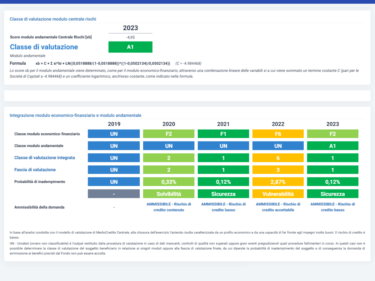 AB_rating_mcc Cloud Finance - Software Analisi di Bilancio e Rating - financial score rating cloud finance proprietario