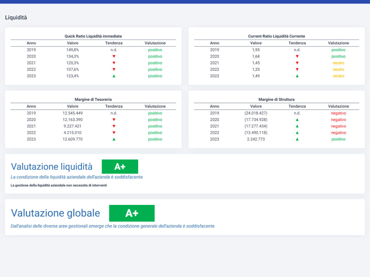 AB_valutazione2 Cloud Finance - Software Analisi di Bilancio e Rating - analisi del rating