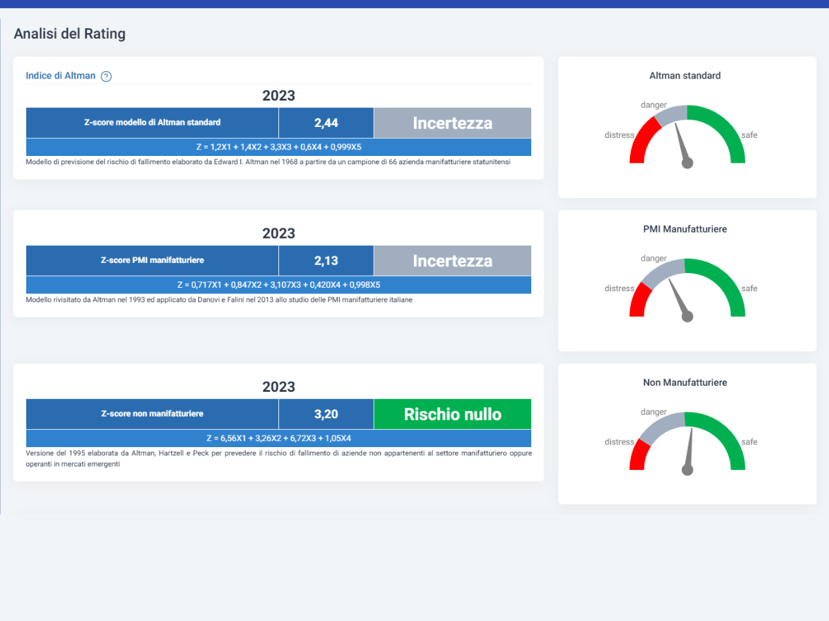 AB_z-score Cloud Finance - Software Analisi di Bilancio e Rating - nuovo rating mcc in vigore dal 15 marzo 2019