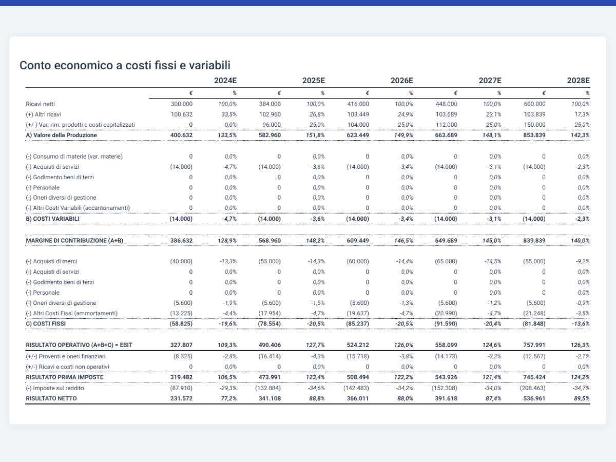 Business plan startup - Conto economico costi fissi e variabili