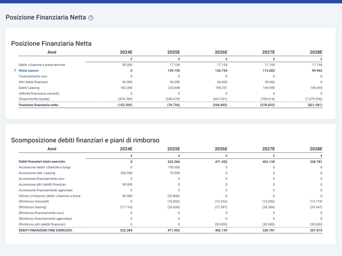 Business plan startup - Posizione finanziaria netta