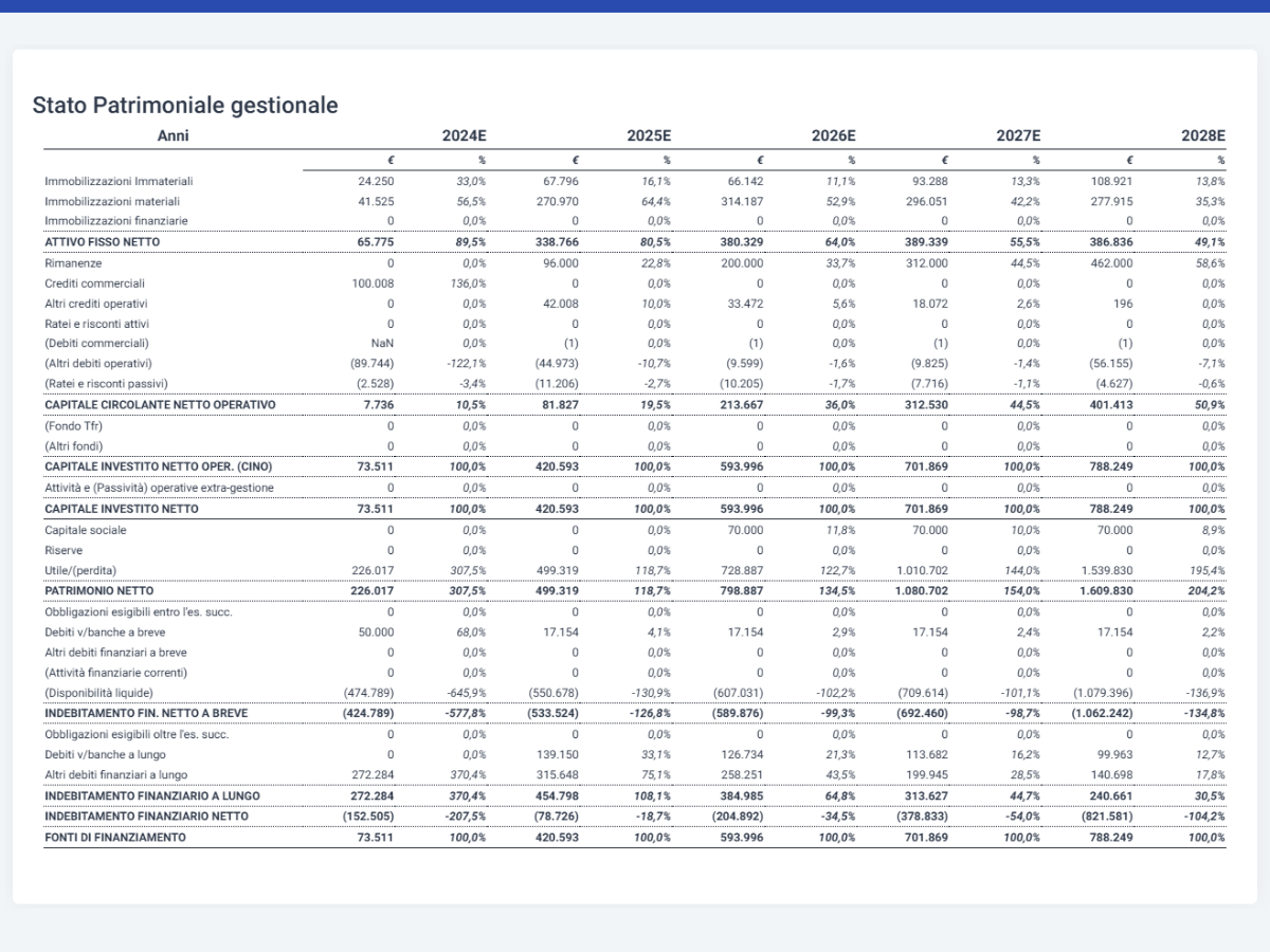 Business plan startup - Stato patrimoniale gestionale