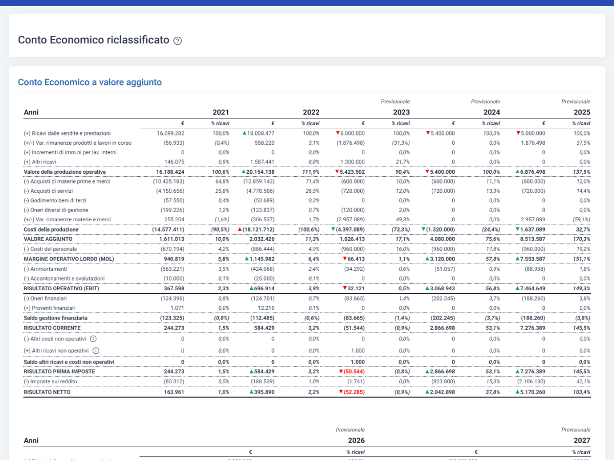 BT_CE Software Budget di Tesoreria Aziendale - Inserimento Bilancio
