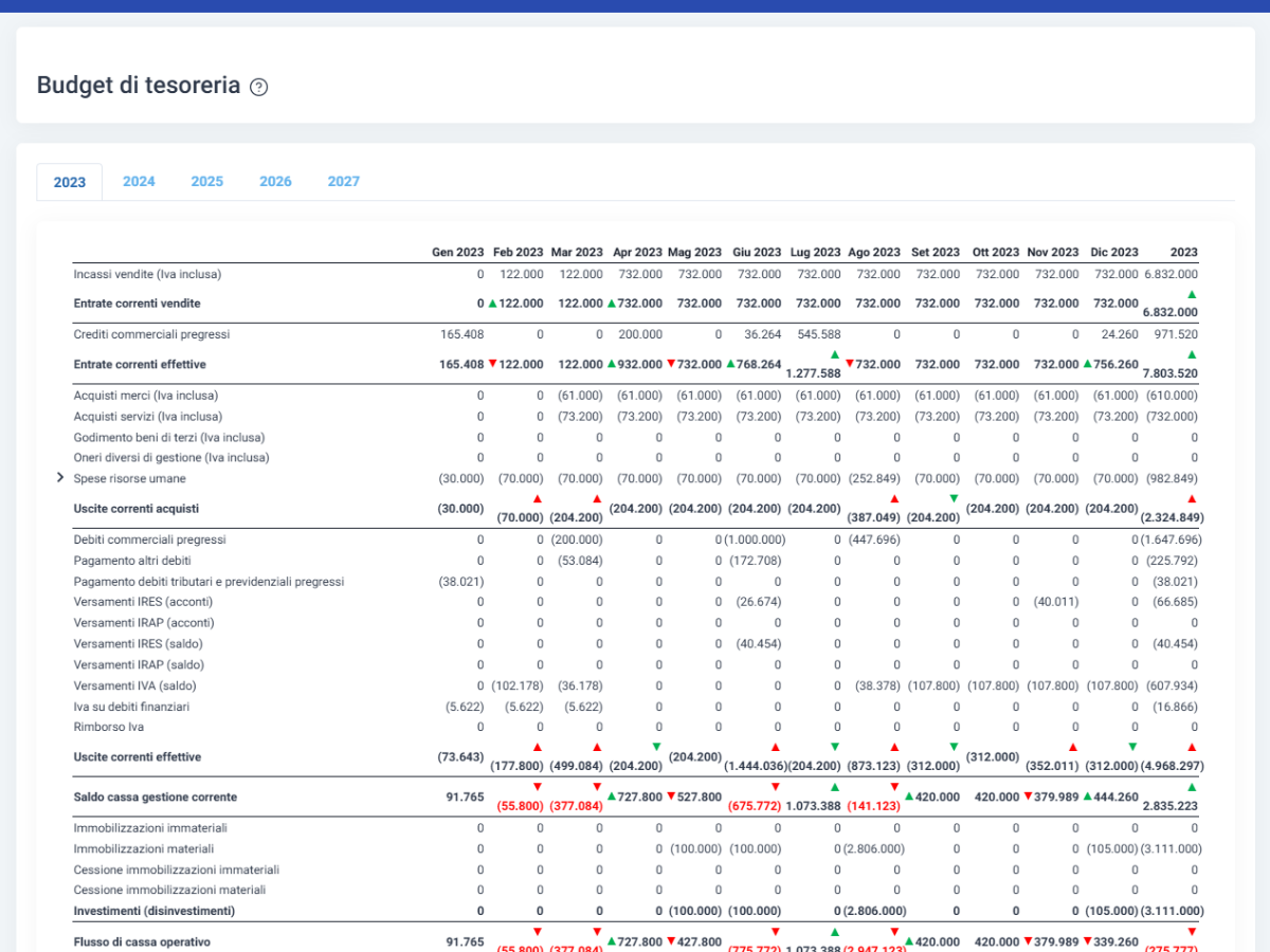 BT_budget_tesoreria_mensile Software Budget di Tesoreria Aziendale - Inserimento Bilancio