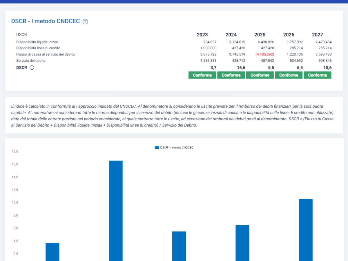 BT_dscr Software Budget di Tesoreria Aziendale - Inserimento Bilancio