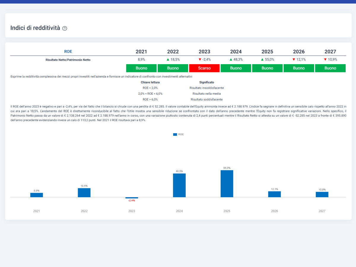 BT_indici Software Budget di Tesoreria Aziendale - Inserimento Bilancio