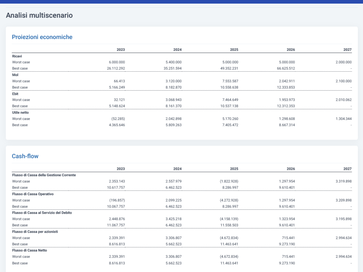 BT_multiscenario Software Budget di Tesoreria Aziendale - Inserimento Bilancio