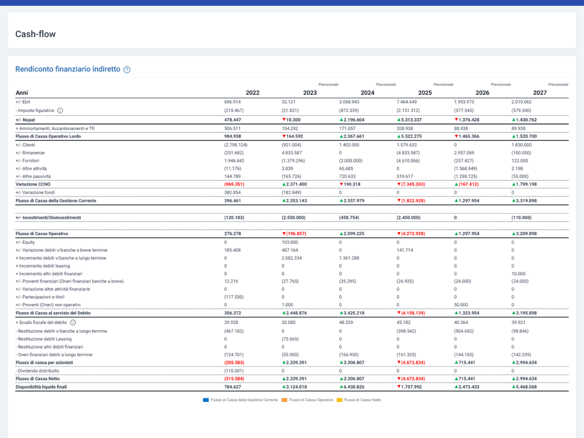 Software Budget di Tesoreria Aziendale - Inserimento Bilancio