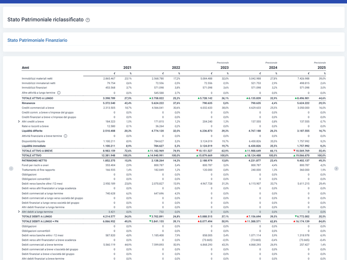 BT_spr Software Budget di Tesoreria Aziendale - Inserimento Bilancio