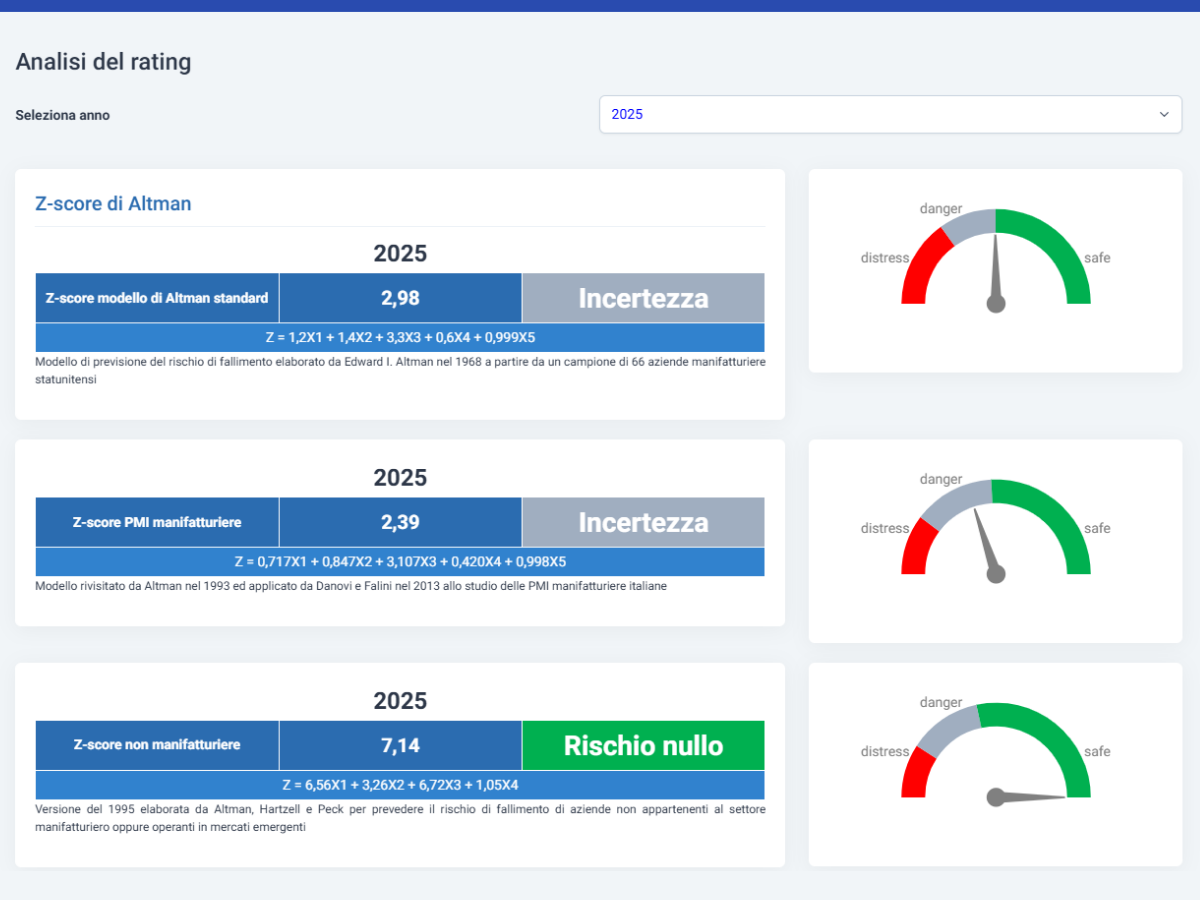 BT_z-score Software Budget di Tesoreria Aziendale - Inserimento Bilancio