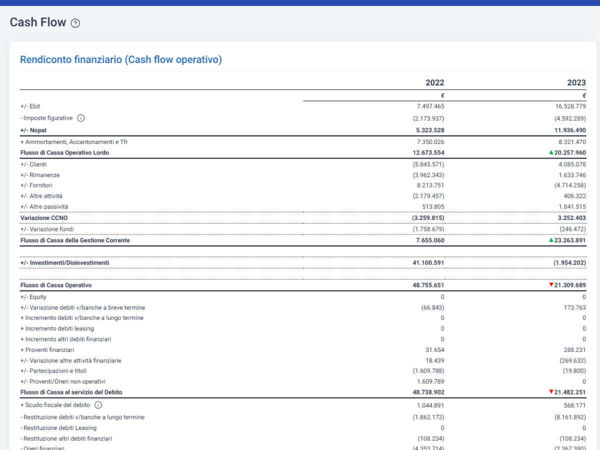 Software Gestione della Crisi e strumenti di allerta - Rendiconto Finanziario