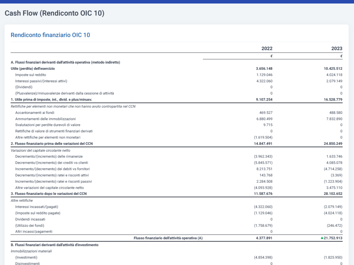 Software Gestione della Crisi e strumenti di allerta - Rendiconto Finanziario OIC 10