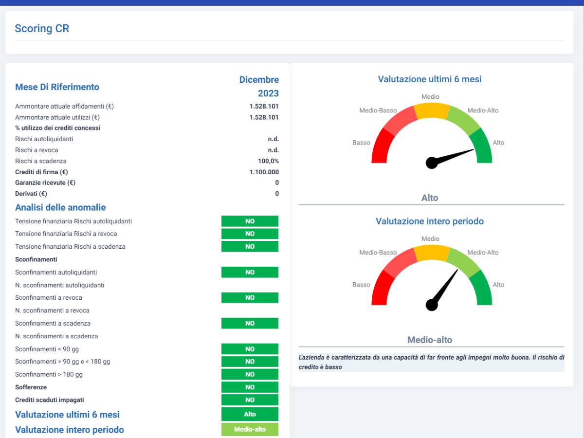 Software Gestione della Crisi e strumenti di allerta - analisi centrale rischi
