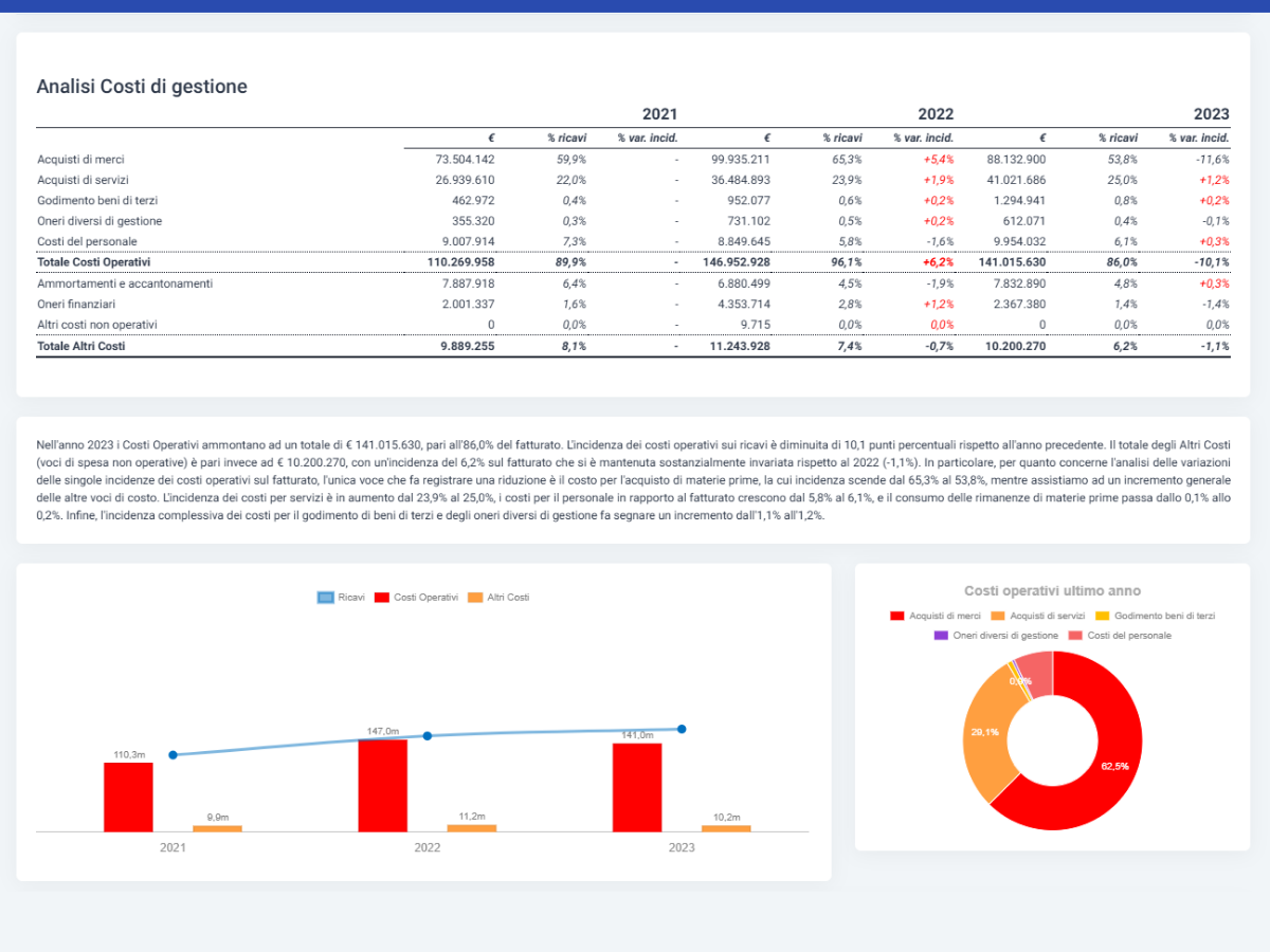 Software Gestione della Crisi e strumenti di allerta - Analisi Costi di Gestione